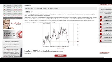 [ITNW]  Forex Indicators ATR Trailing Stop indicator