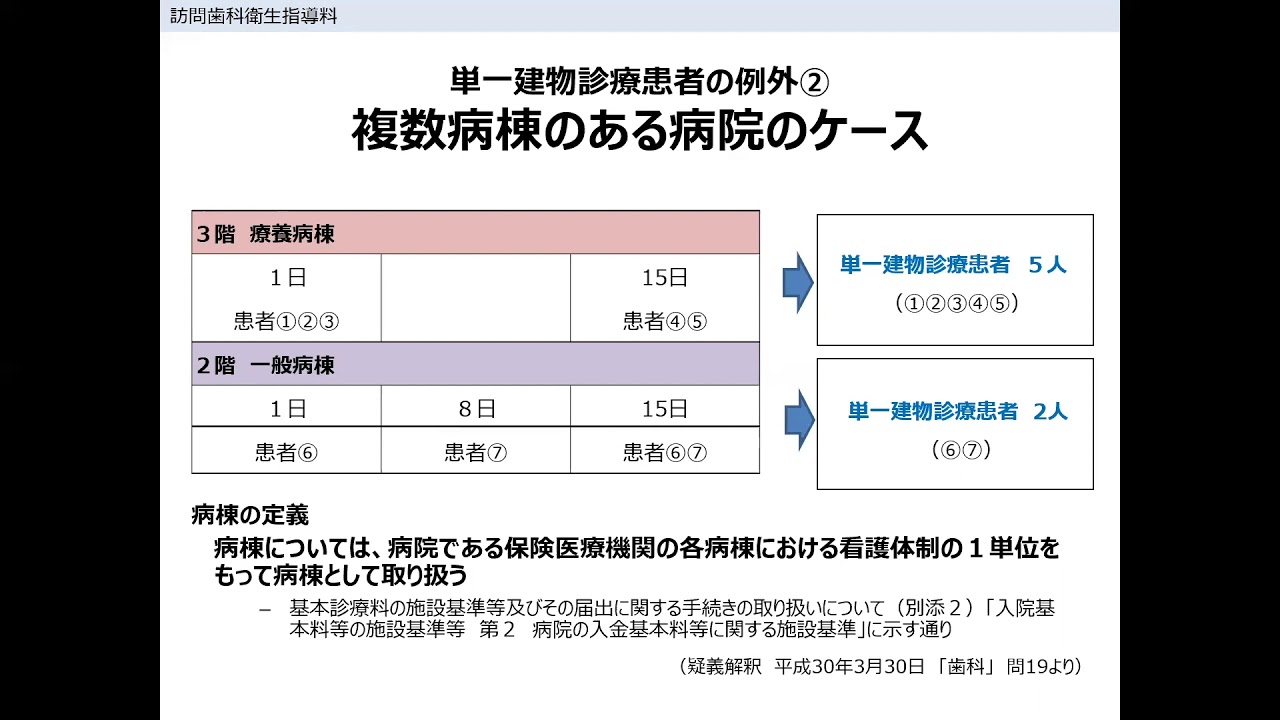 徹底解説 よくわかる 訪問歯科 実践医療事務講座 株式会社デジタルクリエイト オンラインショップ