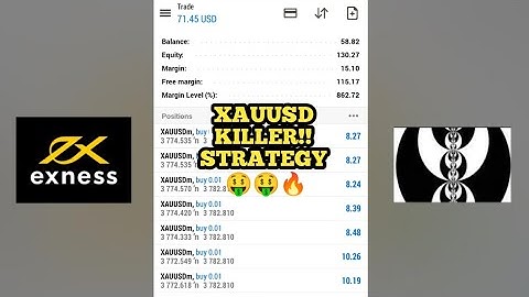 Best Gold Scalping Strategy for $100 daily.🤑🤑