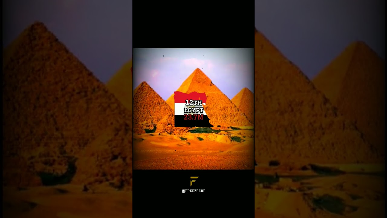 COUNTRY WITH THE MOST TIKTOK USER 