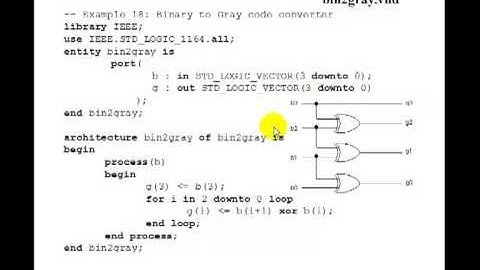 Lesson 30 - VHDL Example 16: 4-Bit Binary to Gray Code