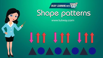 Shapes | Shape Patterns | Core Patterns | Learn Patterns, Concepts, Examples | Math