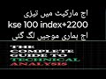 آج مارکیٹ میں تیزی اگئے 2200  پوائنٹ پلس کر گیا موجے لگ گئی