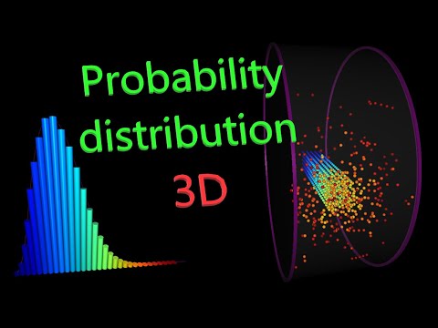 3D Maxwell–Boltzmann distribution