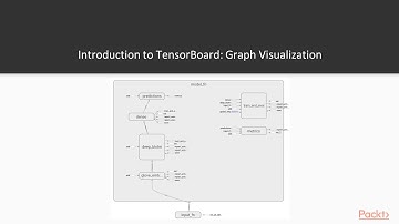 Learn Artificial Intelligence with TensorFlow: TensorBoard|packtpub.com