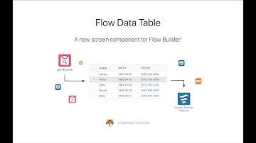 Flow Data Table By Tigerface Systems