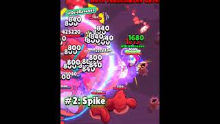 Top 4 BEST brawlers in the April Fools gamemode!👑 || #brawlstars #supercellcreator Details