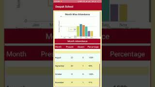 DEEPAK SCHOOL APP screenshot 1