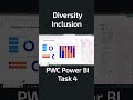 Power bi pwc virtual internship diversity inclusion task 4