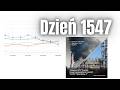 Rośnie niezadowolenie w Rosji. Dzień 1547
