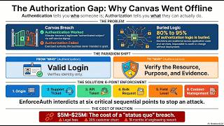 Celebrity Canvas breach exposed a problem Net Worth