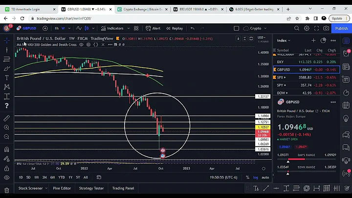 This week is top 5 of most important financial events in your life