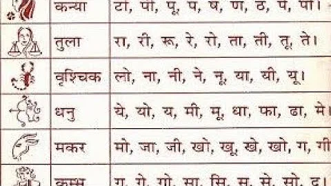 name के pahale अक्षर से जाने अपनी राशि | #rashifal #shorts #astrology #viralshorts