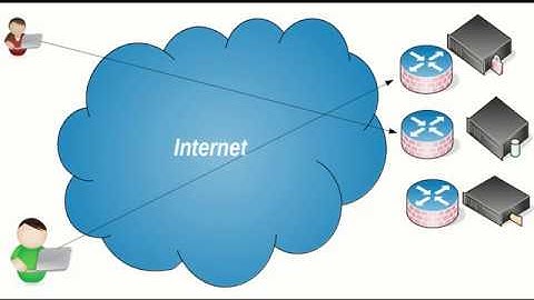 Google BeyondCorp (Zero Trust) - SSH Over Websockets Demo
