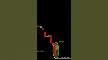 Bullish Harami candlestick pattern | Inside bar candlestick pattern | #shorts #shortvideo #trading