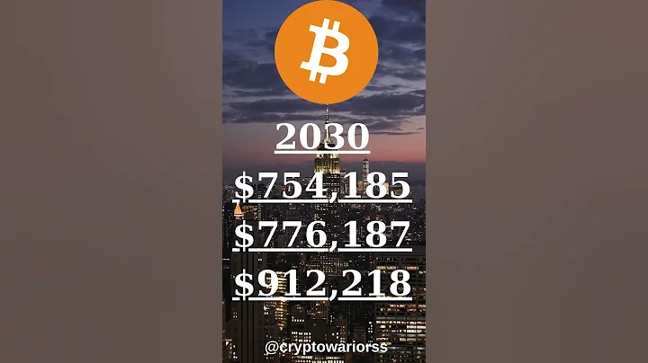 Bitcoin Price Prediction 2024, 2025, 2030, 2040, 2050, #bitcoin