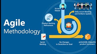 Agile Software Development Process Model