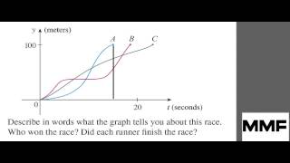 James Stewart's Early Transcendentals 8th Edition Section 1.1 Question 14