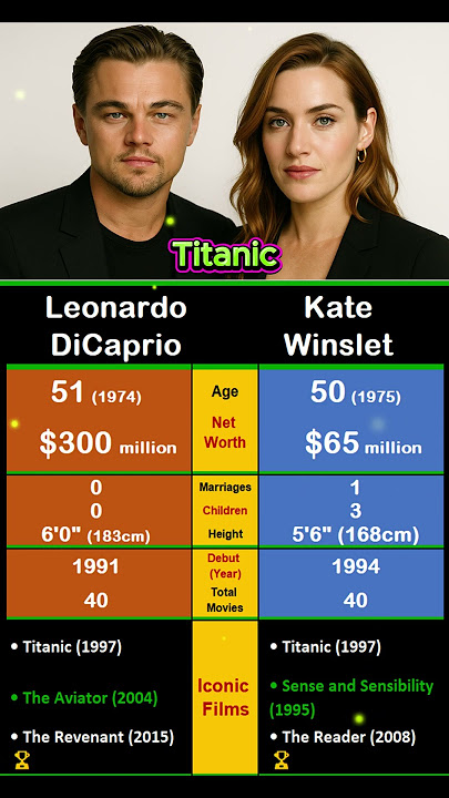 Leonardo DiCaprio and Kate Winslet: Titanic, Timeless Love 🚢❤️