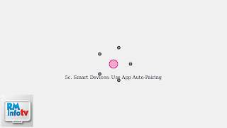 How To Connect Devices To T-Mobile Home Internet – Step-By-Step Guide