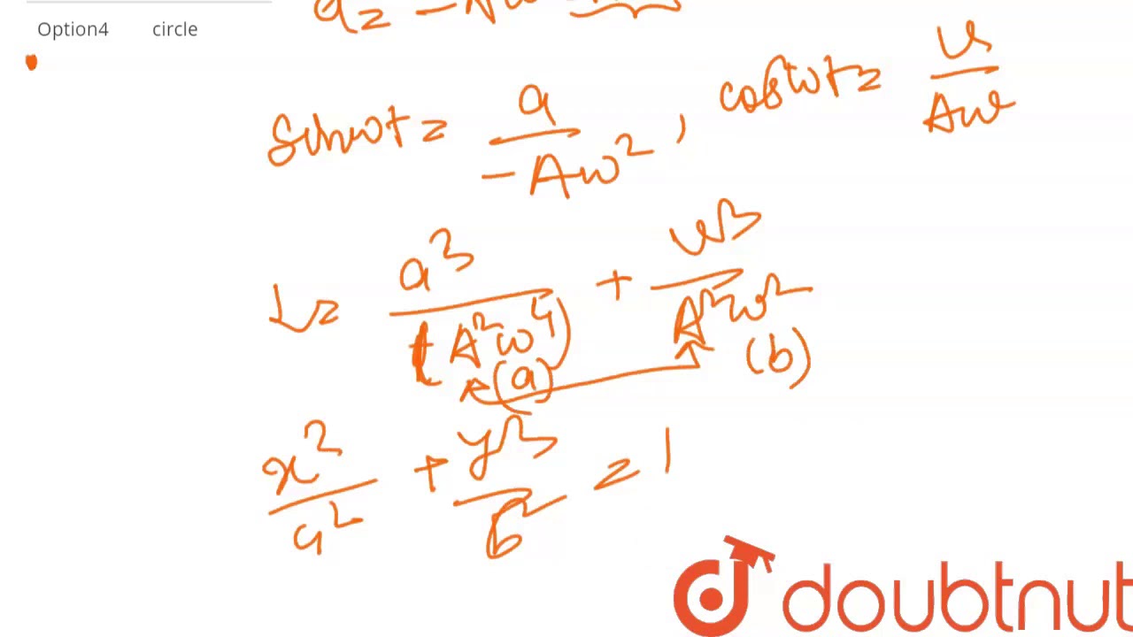 The graph between instantaneous velocity and acceleration