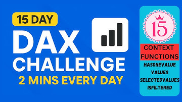 Dag 15 – Contextfuncties in DAX | 15 dagen DAX Challenge