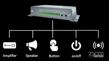 Zycoo SIP Paging Gateway X10