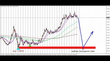Forex Indicator Trading System  Minutes Scalping Trading Strategy  Binary options, scalping