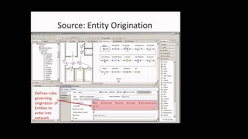 Discrete Event Models & Patient Flow Nugget 11SourceEntity Origination