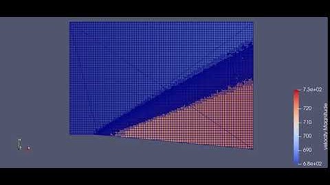 Prandtl Meyer Shock flow- Supersonic at 0.01 K - Velocity contour