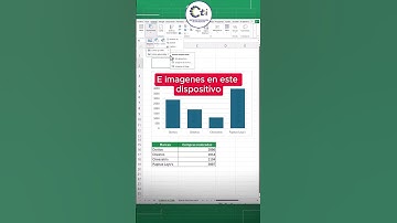 Crea un gráfico de barras con imágenes en excel #unsm  #cti #excel #exceltips  #productividad
