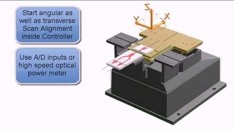 Active Alignment - Automated Photonic Alignment System by pi.ws / 6-DOF Motion Platform