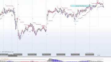 MTPredictor One that did not unfold as anticipated
