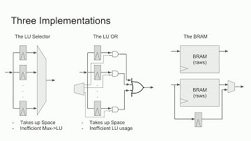 Designing an Efficient Combined Register File
