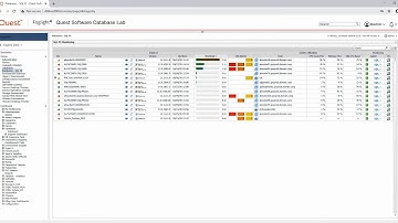 Foglight for SQL Server - Query Performance