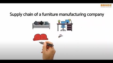 Learn Supply Chain in 6 Minutes