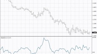 Bollinger Bands %b Forex MT4 Indicator