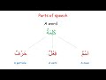 Parts of speech