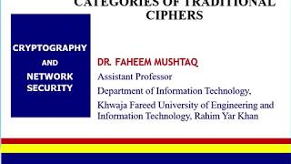 CATEGORIES OF TRADITIONAL CIPHERS, SUBSTITUTION CIPHER, MONO-ALPHABETIC CIPHER