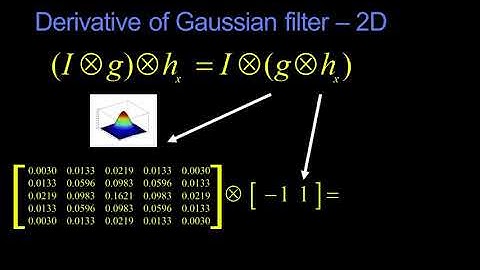 [Solved] From 1D gaussian to 2D gaussian | 9to5Science