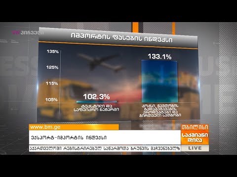 ექსპორტ-იმპორტის ინდექსი