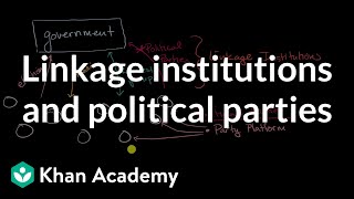 Linkage institutions and political parties | US government and civics | Khan Academy