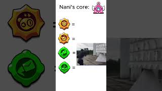 Nanis Core