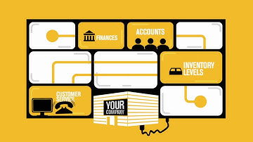 Making Better Data Driven Decisions with SAP and CIBER