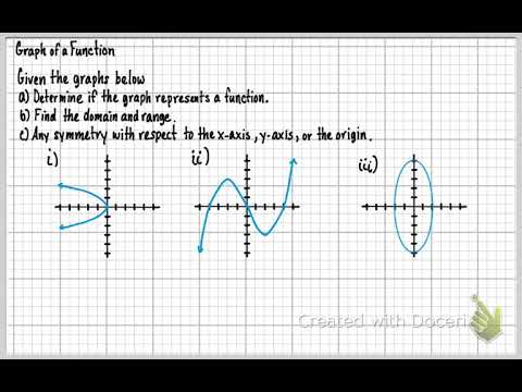 MTH122W-Sec. 3.2 The Graph of a Function (Part 2) - YouTube