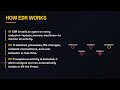 What Is EDR? The Security Guard Watching Your Endpoints