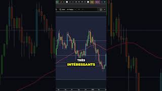 ETHEREUM sur SON NIVEAU CLÉ ! BITCOIN A CASSÉ CE NIVEAU !! ⚠️ #crypto #bitcoin #ethereum #btc #eth