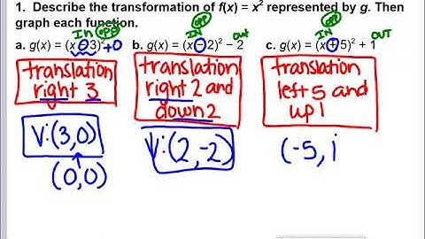 Algebra 2 Lesson 2 1 Video