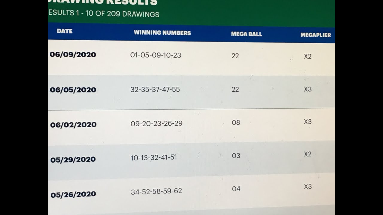 Live Stream Mega Millions Breakdown for Tuesday’s Mega Millions. - YouTube