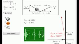 Forces on a Bouncing Ball